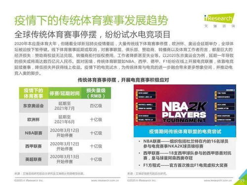 2020年中國電競行業(yè)技術(shù)交流觀察 艾瑞咨詢研究報告解讀